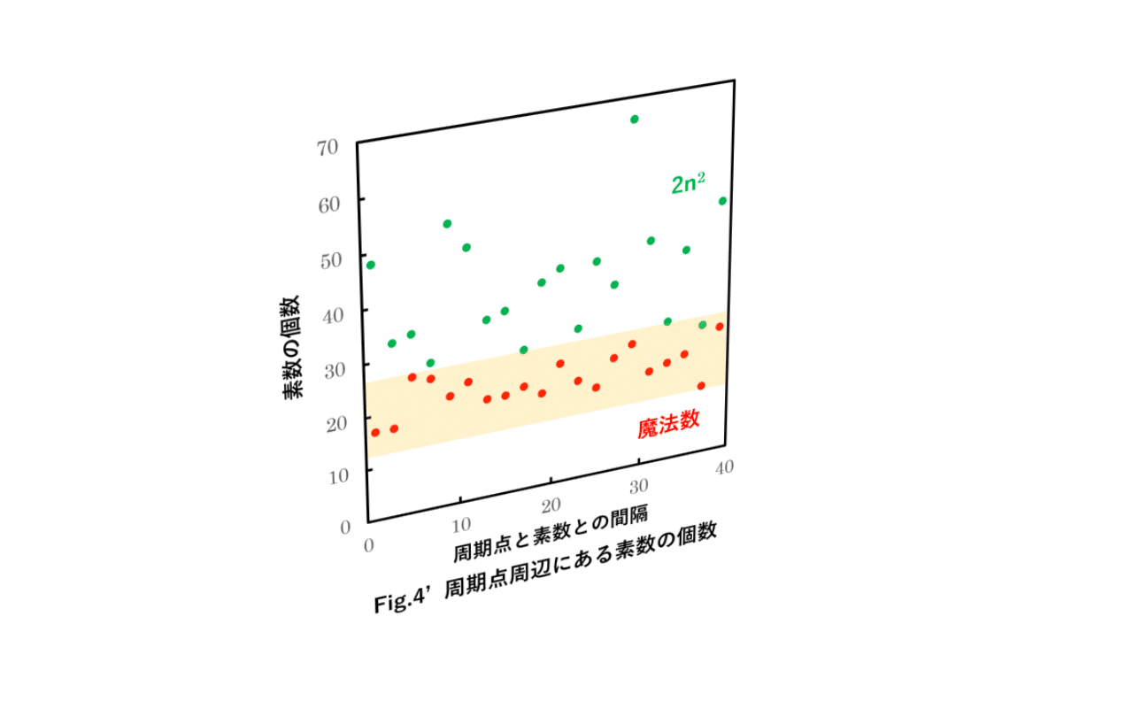 素数定理の進展 下 160年に及ぶ素数のナゾ、あと化学とかー続編3：数学の素数定理との