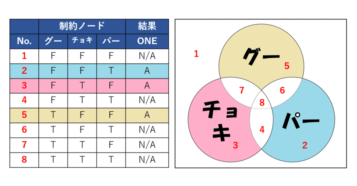 春夏新作モデル 第227回： CEGTest（10.制約 「ソフトウェアテストしようぜ」40 語学・辞書・学習参考書
