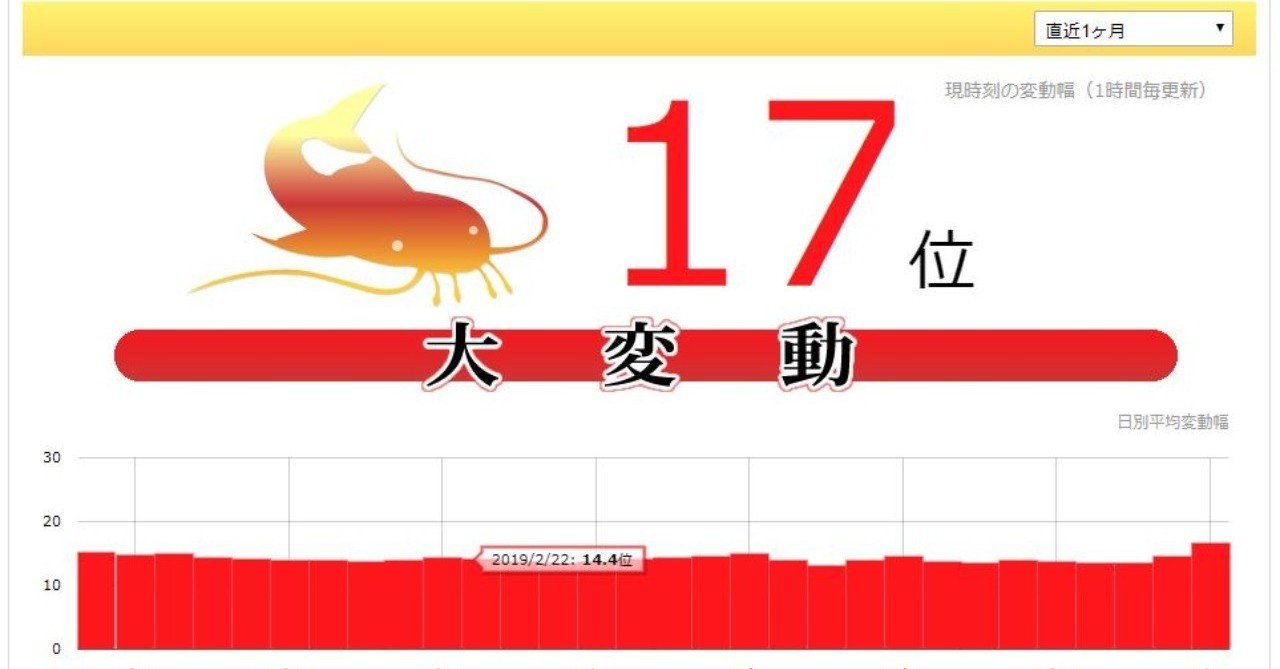 SEOがウゴってるし、キーワードがたっぷり余ったから公開するよ。｜黒SEOの錬金術師