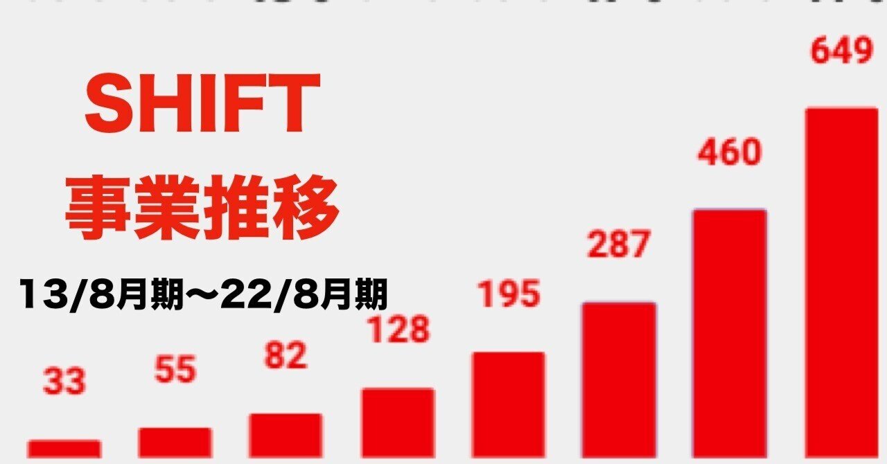 46 【SHIFT 事業推移】CAGR51.3%の実績で顧客企業のソフトウェア品質向上を支援！｜EC・小売・IT 研究ノート