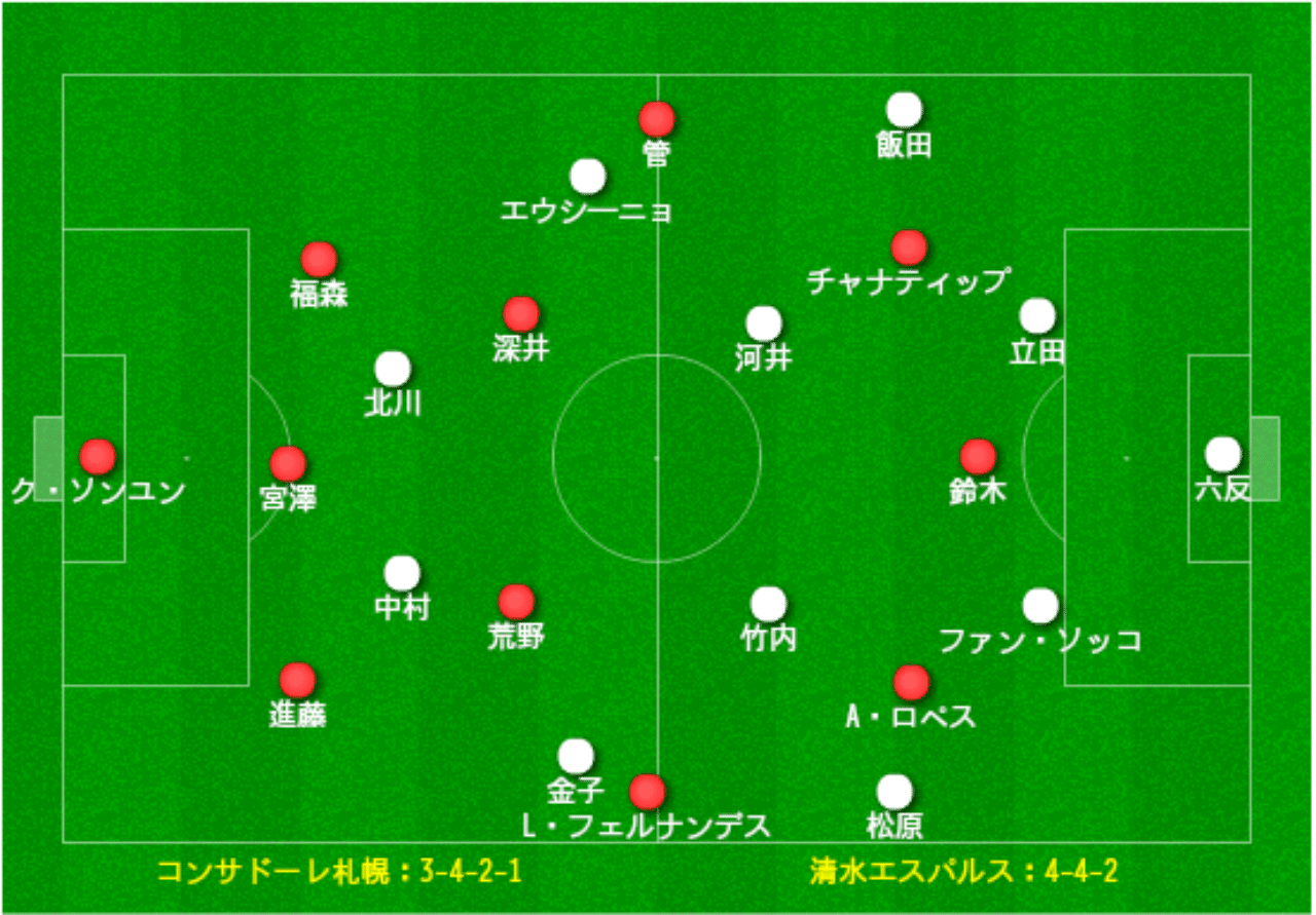 札幌対清水 レポート 札幌の清水を破壊した2種類の攻撃戦術 プレッシング 19j1リーグ 第3節 14歳のサッカー戦術分析 日本サッカー の発展を目指して Note