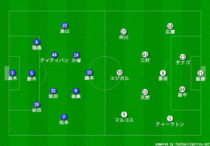19 J1 第4節 大分トリニータvs横浜f マリノス きまぐれマッチプレビュー ヒロ Note