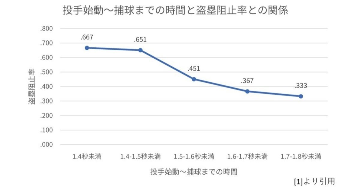 Baseball Savantに新しい盗塁阻止評価が登場！｜1.02 Weekly Report