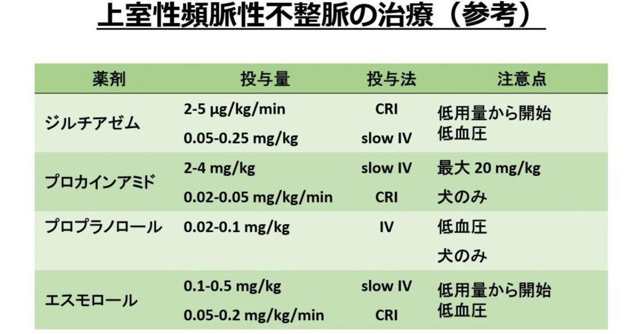 0031 頻脈性不整脈 上室性 の治療 獣医麻酔 集中治療学 Note