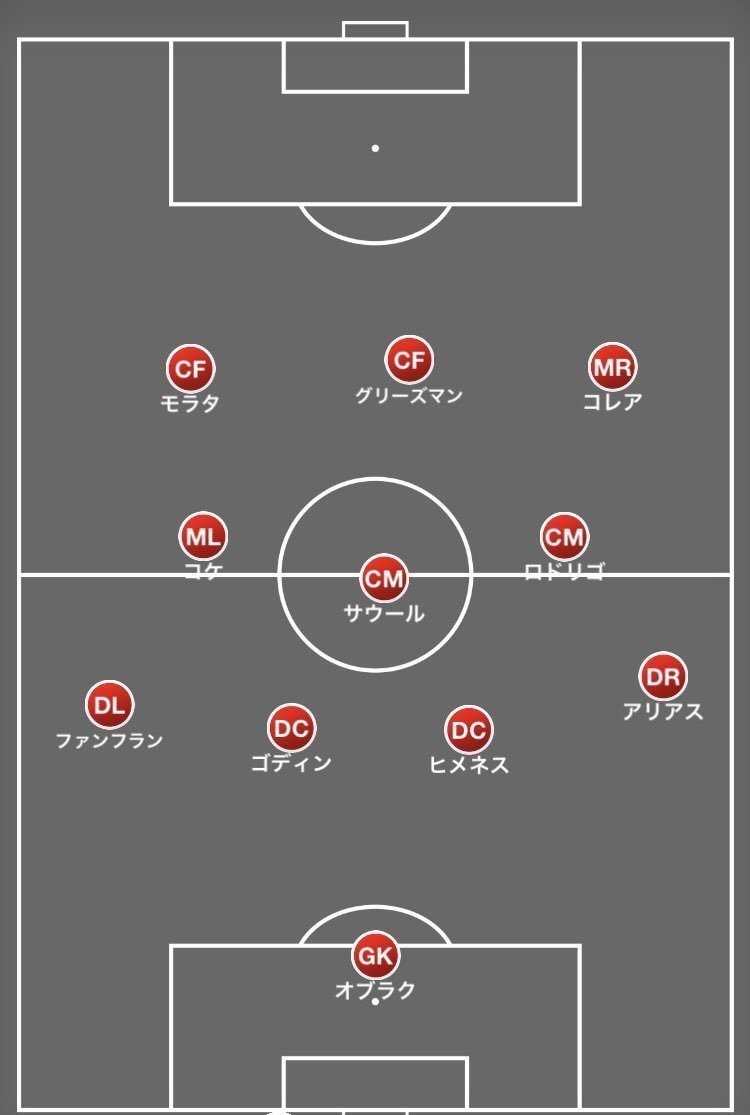 アトレティコ戦 2nd Legを振り返る デミチェリス Note アトレティコ戦 2nd Legを振り返る デミチェリス Note