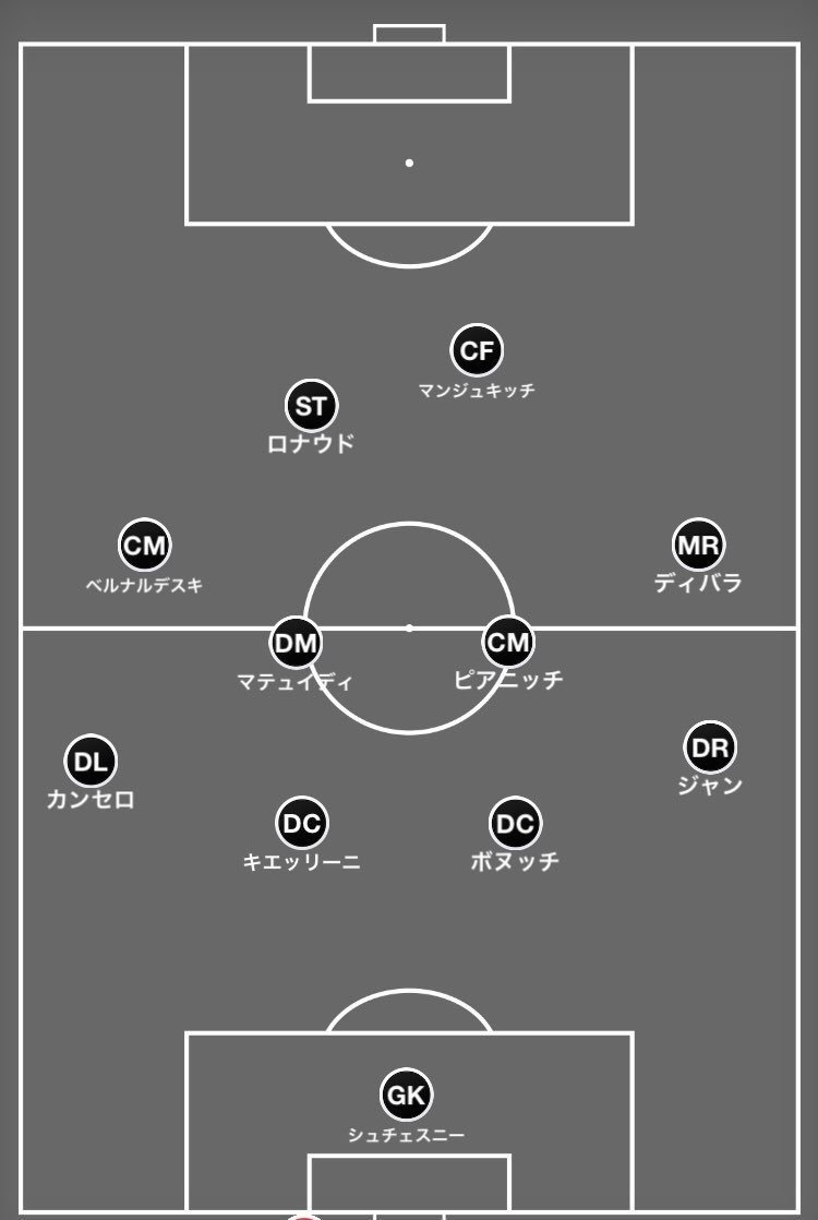 アトレティコ戦 2nd Legを振り返る デミチェリス Note アトレティコ戦 2nd Legを振り返る デミチェリス Note