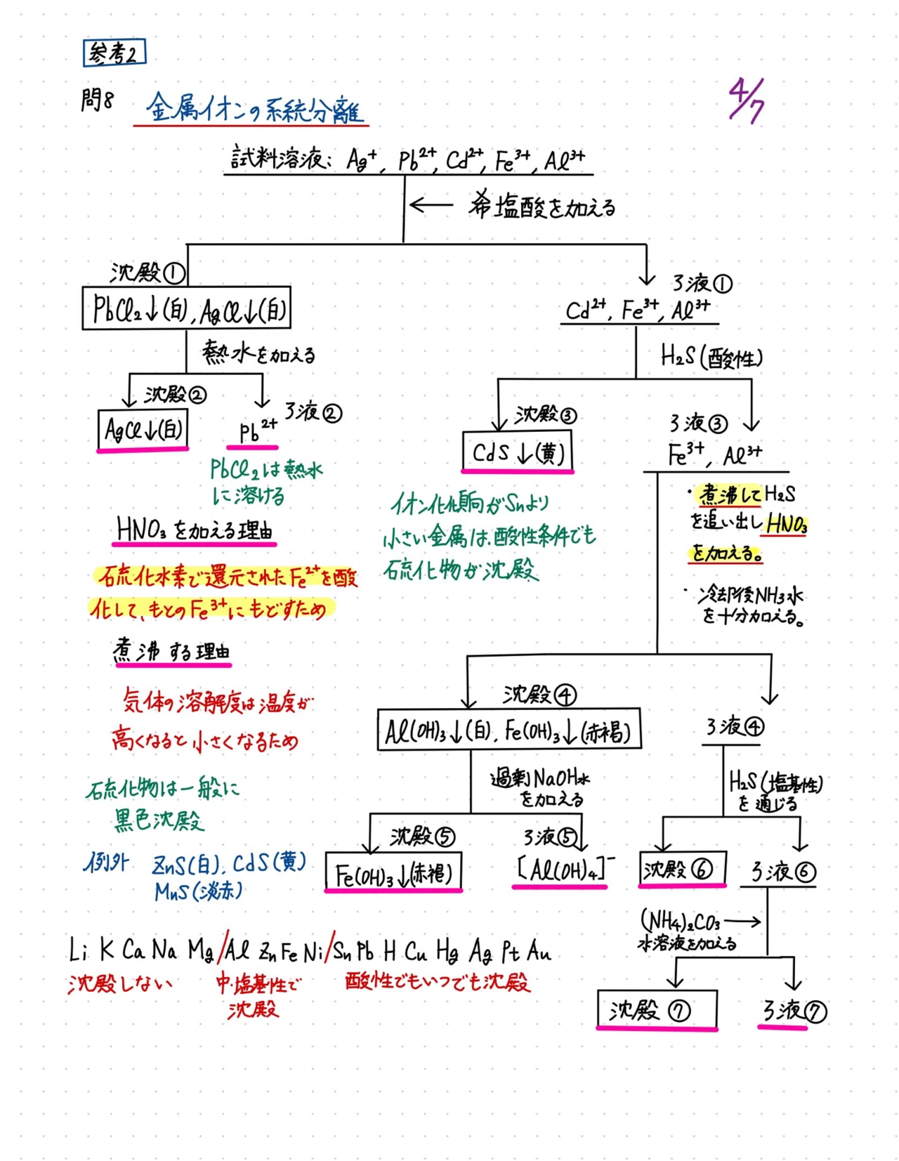 2023神戸大(前)化学の解説を作りました。｜小藪勉強