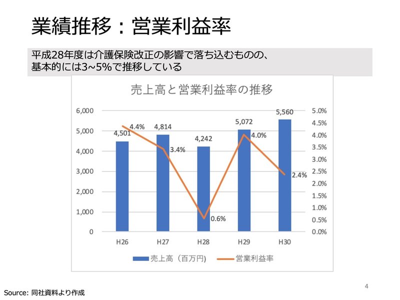 介護用ベッド市場でシェア30 後発ながら業界第2位 株式会社プラッツ 医療 介護系企業分析シリーズ 17 医療 介護経営を考えるノート Note 介護用ベッド市場でシェア30 後発ながら業界第2位 株式会社プラッツ 医療 介護系企業分析シリーズ 17 医療 介護経営を考えるノート Note