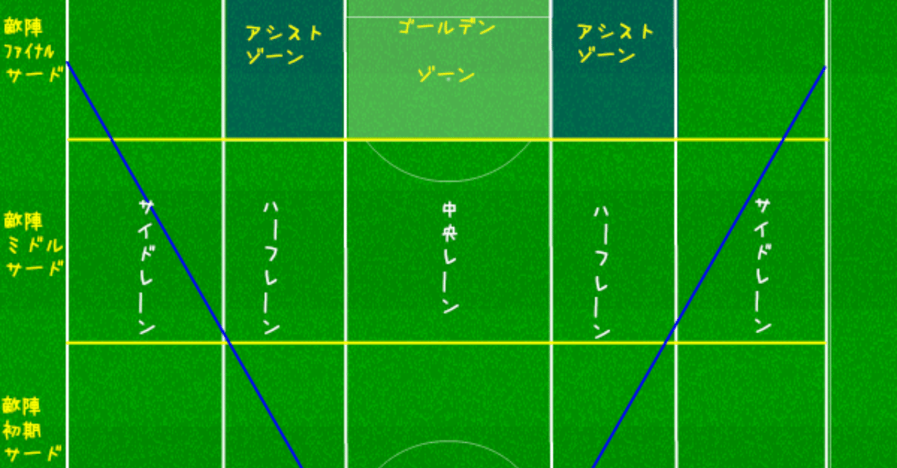 アシストｖにアシストゾーン Beninngton Note