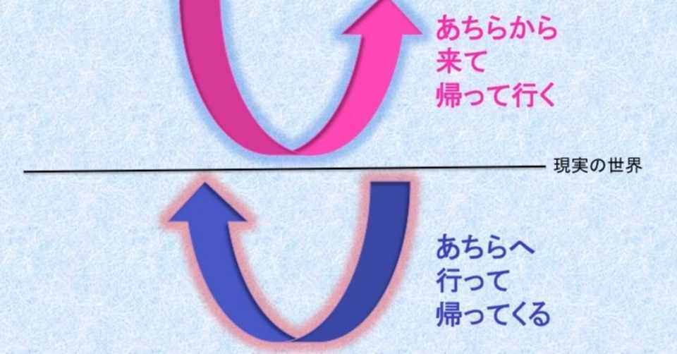 あちらから来る かぐや姫 あちらに行く 浦島太郎 関沢英彦 Note