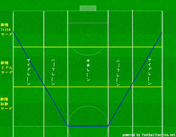サッカー指導者をうならせるアシストとは アシストの魅力について 少年サッカー育成ｌａｂｏ 個育てとチーム作りを学ブログ