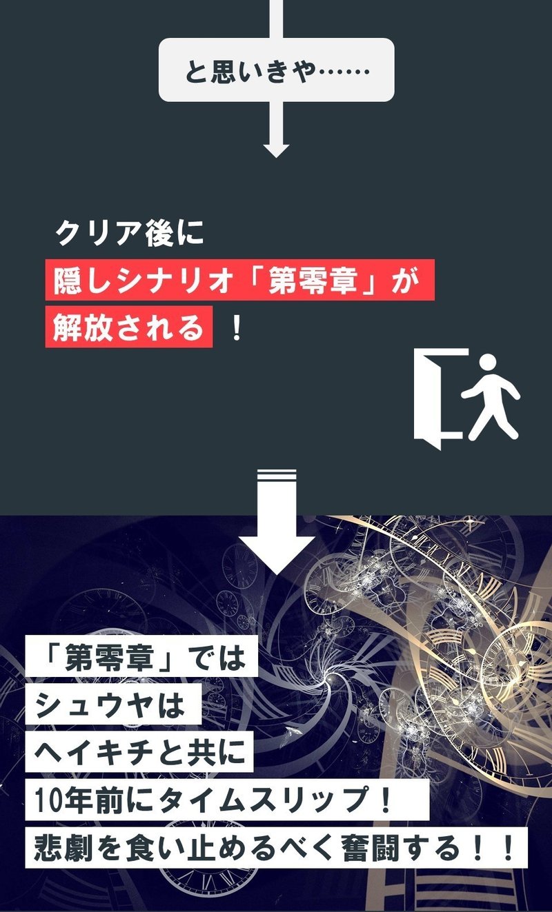 これは気づかない 絶妙な伏線コントロールは人を感動させる という話 終わらない夕暮れに消えた君 100 ツールズ 創作の技術 Note これは気づかない 絶妙な伏線コントロールは人を感動させる という話 終わらない夕暮れに消えた君 100 ツールズ 創作の技術 Note