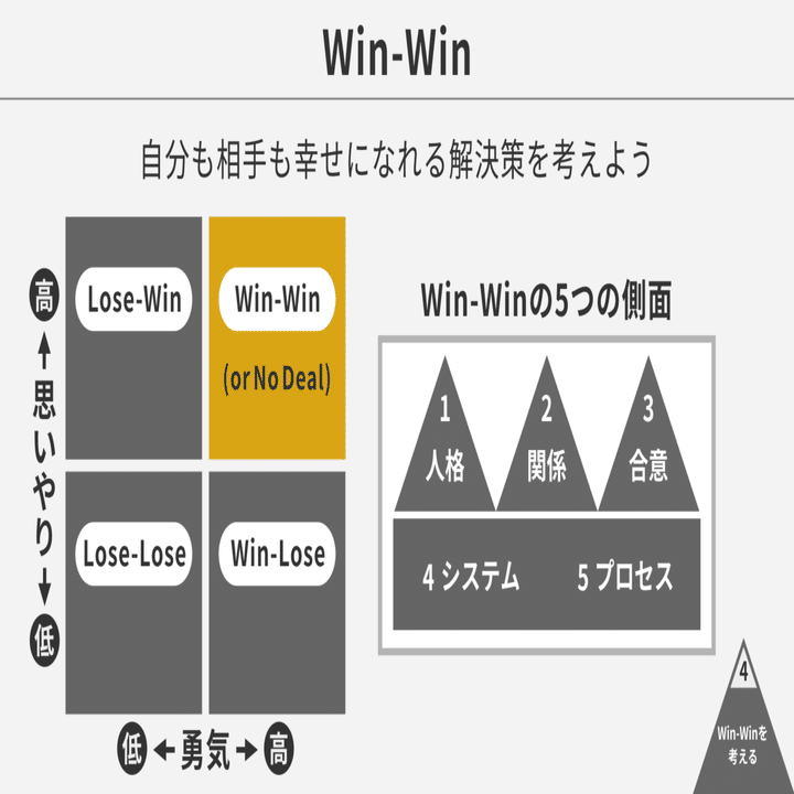 7つの習慣　Win-Winの関係を築く力 & 信頼を生むコミュニケーション 社会人になったら読んでおきたい『7つの習慣』とは │ ビジネス