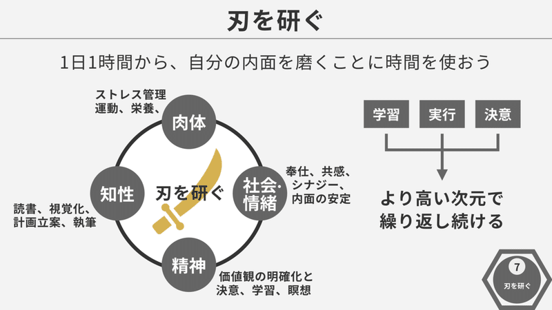 世界的名著を７分で学ぼう 図解で理解する 7つの習慣 さい 図解 戦略 コーチング Note