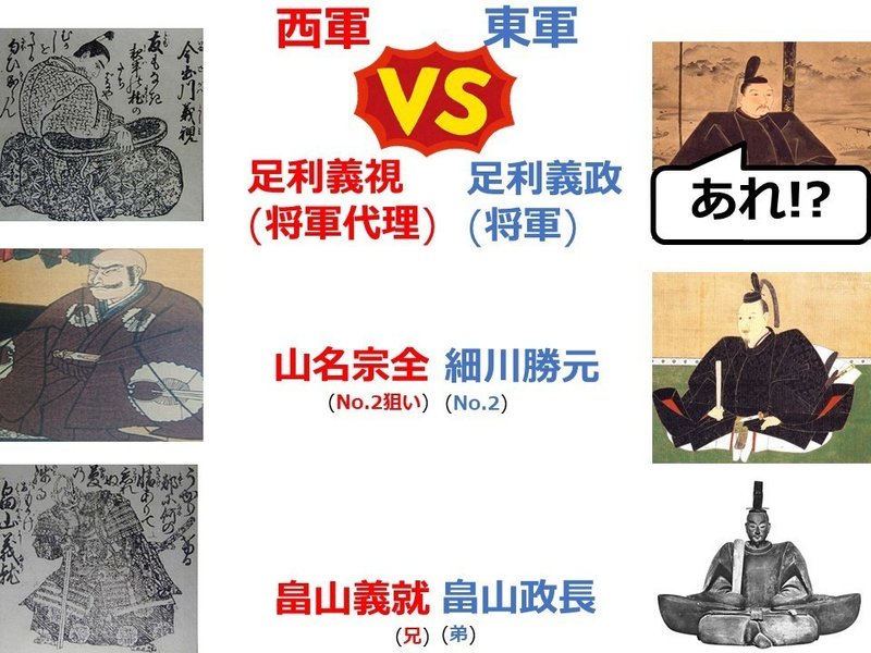 応仁の乱 まずはこれだけ アンドゥ 5000兆人を面白く Note 応仁の乱 まずはこれだけ アンドゥ 5000兆人を面白く Note