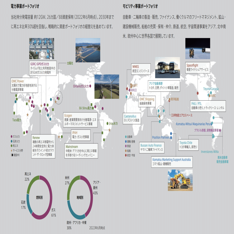企業分析】三井物産｜kabuya66