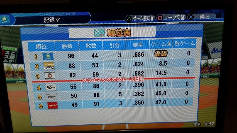 パワプロ18ペナントで12球団優勝 日本一を目指す むかいり Note パワプロ18ペナントで12球団優勝 日本一を目指す むかいり Note