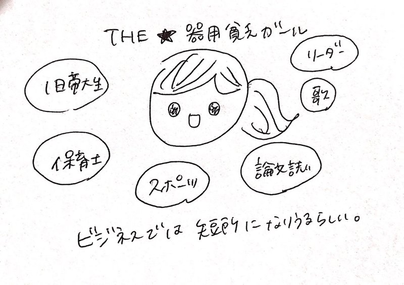 就活の先輩に言われた 器用貧乏 という言葉を本音で受け止めてみたら もれなく 距離 速度思考 が生まれて 自分 の進み方が見えてきた ゆりち Note