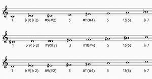 著書【坂本龍一の音楽】に書かれていた音楽理論について (1