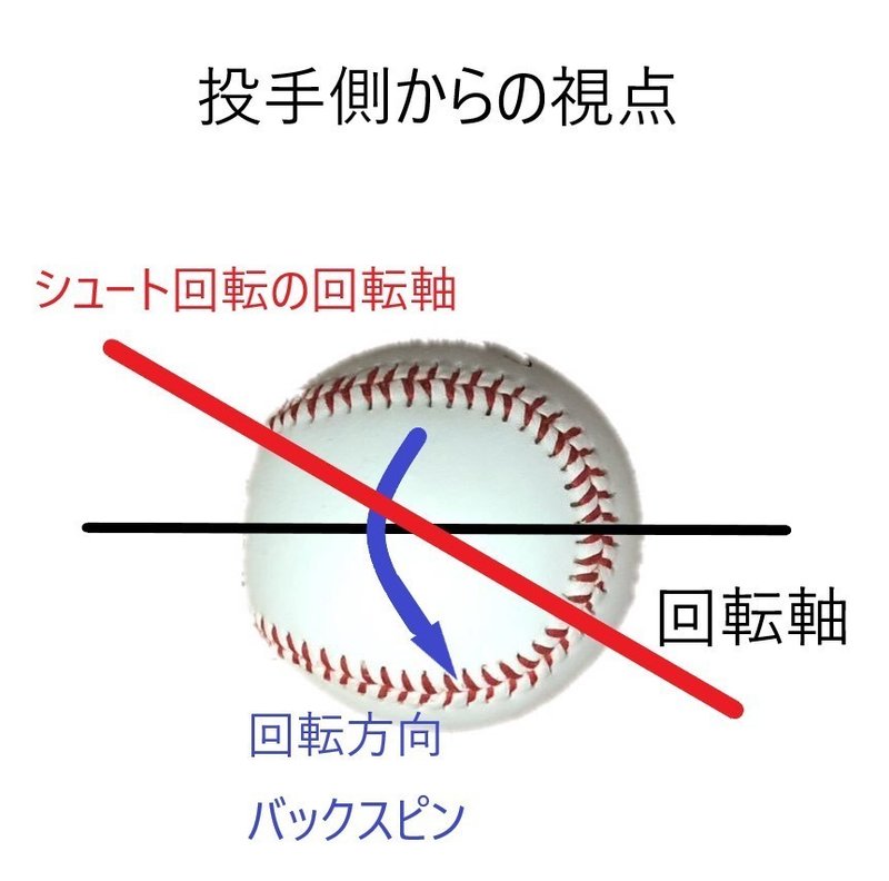 ノビ キレ 重さの科学 ばーぼん Note