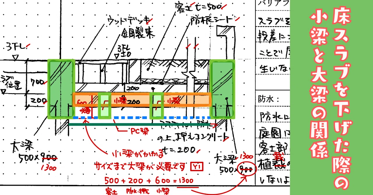【製図】スラブを下げた際の小梁と大梁|荘司 和樹(しょうじ かずき)