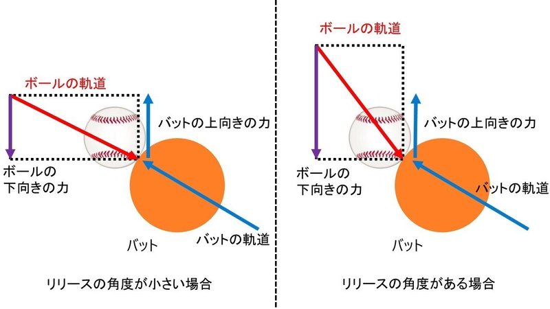 ノビ キレ 重さの科学 ばーぼん Note ノビ キレ 重さの科学 ばーぼん Note