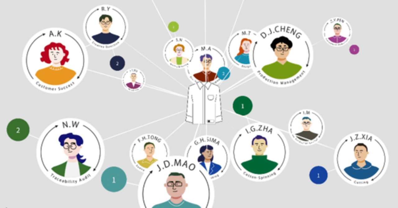 Web3とブロックチェーンの生かし方［Proof of Concept：共感のコミュニティ］｜パナソニック＿ソウゾウノート