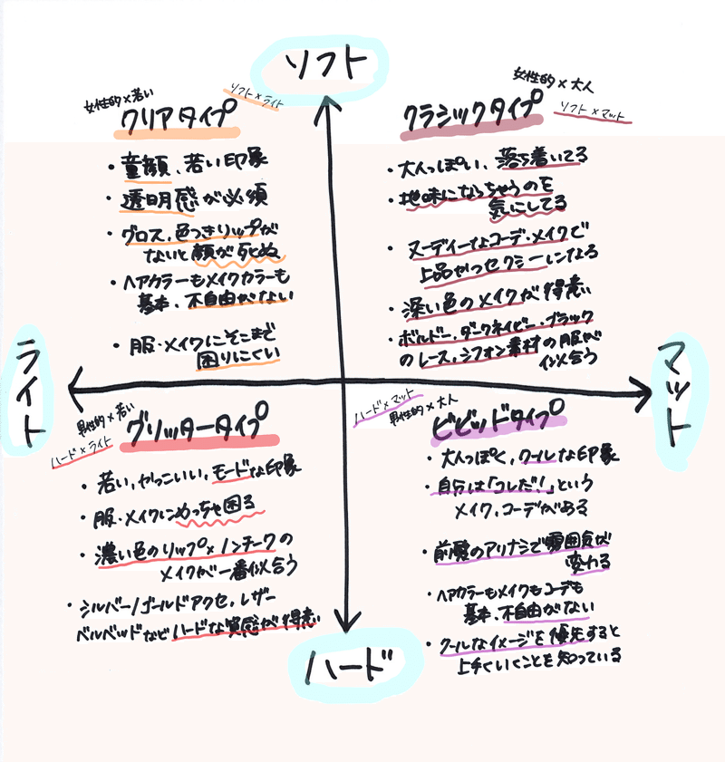 イメージ分類 タイプ診断 顔立ちは ハード ソフト ノート君 Note イメージ分類 タイプ診断 顔立ちは ハード ソフト ノート君 Note