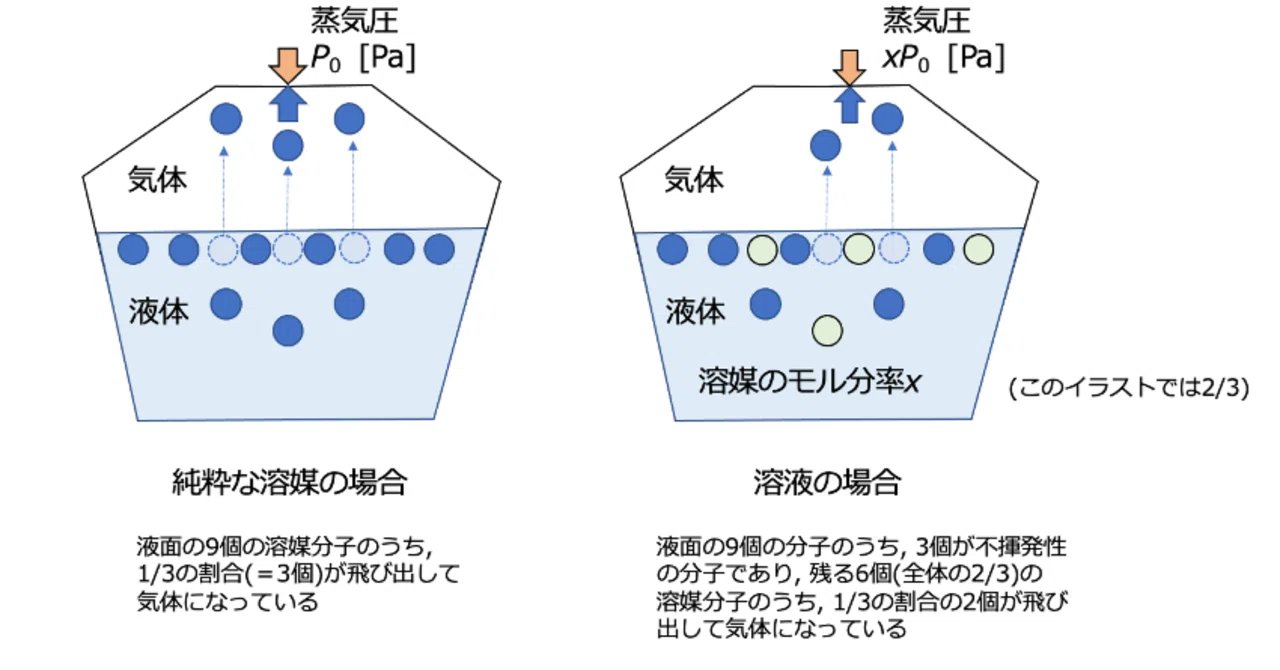 モル 分 率