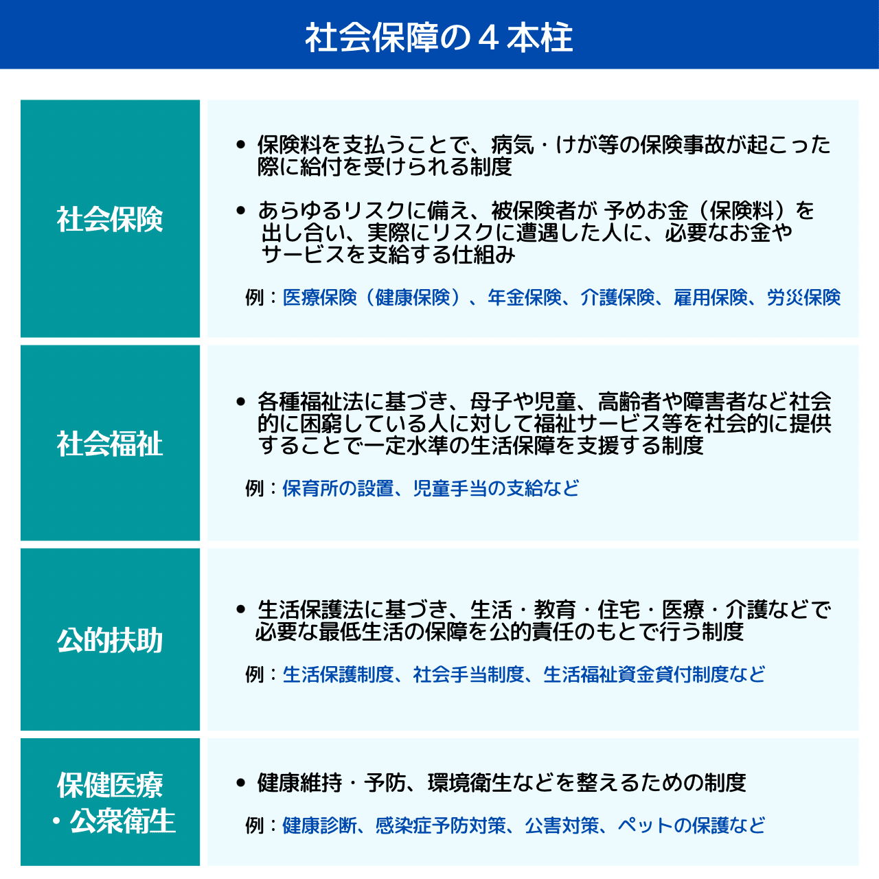 知らないと損する！社会保障制度｜ミライ・イノベーション note 編集部