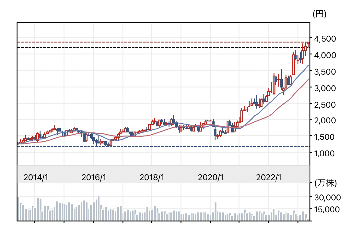 企業分析】三井物産｜kabuya66