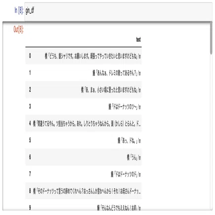 Pythonを使った 高得点が取れる漫才 の作り方 マイキー Mikey Note