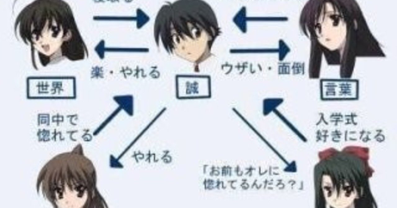 伊藤誠の最低伝説 北国育ちのワダイノート 野良猫カメラマン フォロバ100 ですがスキ返し率70 Note