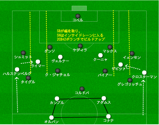 ライプツィヒ対アウグスブルク 分析 攻める攻めるライプツィヒ 攻撃戦術 点が取れなかった理由 2019年3月マンスリー分析 15歳のサッカー 戦術分析 日本サッカーの発展を目指して Note