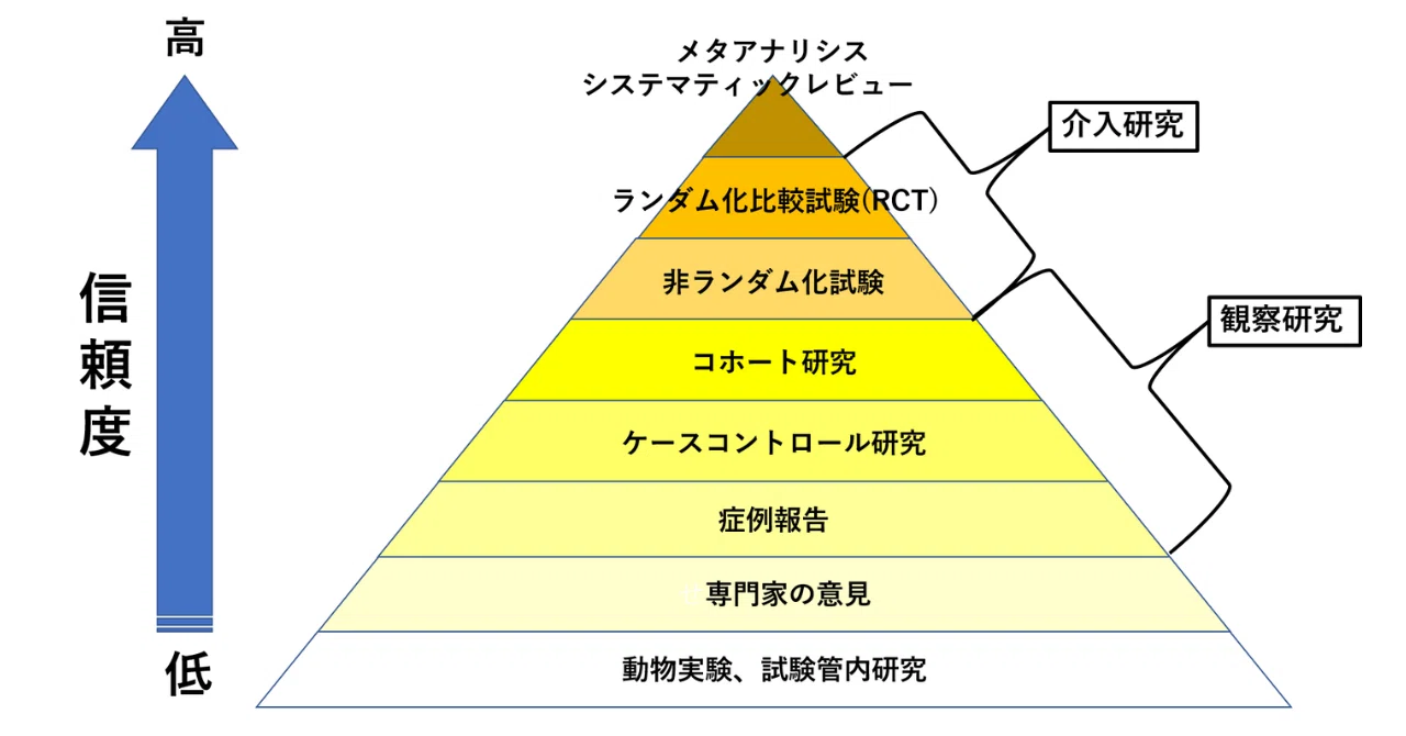 鍼のエビデンス 鍼灸臨床評価論文のアブストラクト 鍼のエビデンス: 鍼灸臨床評価論文のアブストラクト 【公式通販】