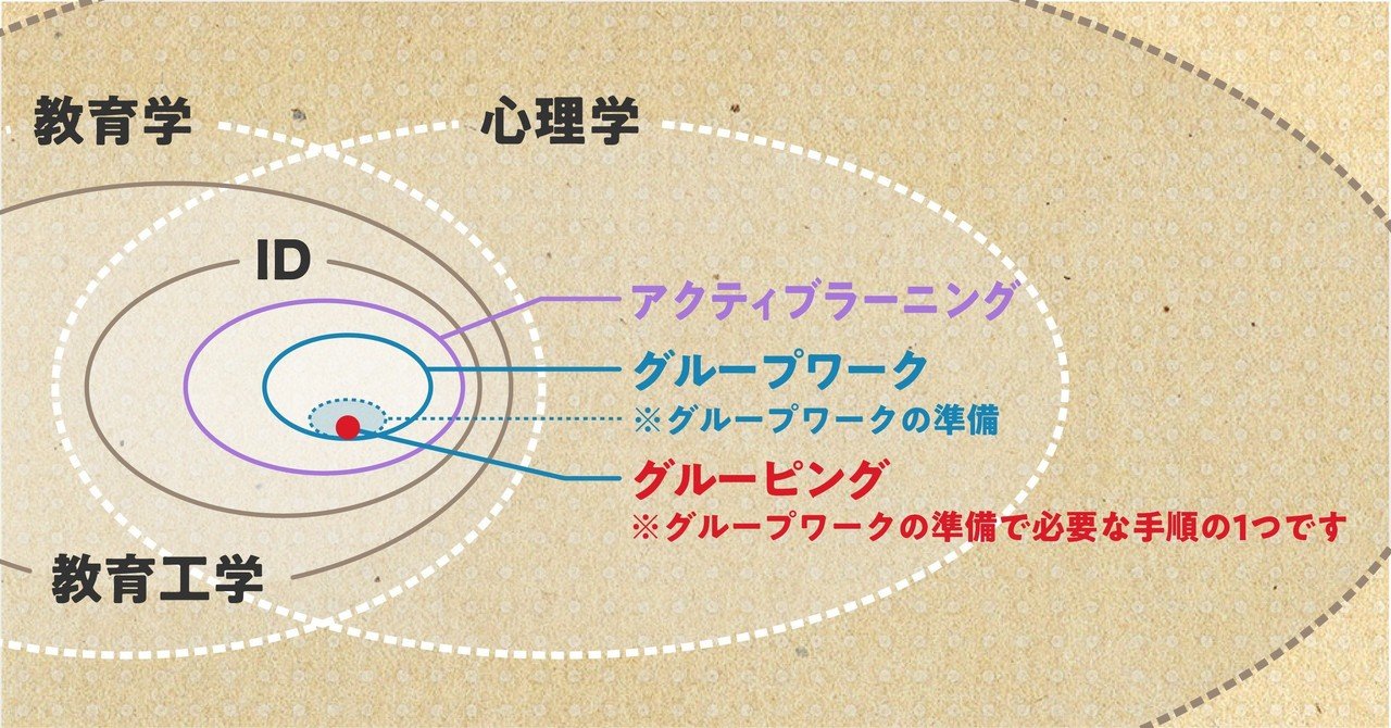 学習心理学　学習理論研究グループ編 学習心理学学習理論研究グループ編