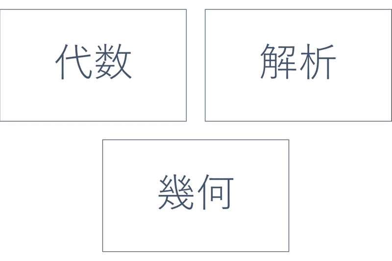 数学の3大ゴール 方程式 微積分 もう1つは ロングロング Note