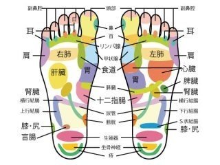 リフレクソロジーと足ツボの違い Inner Peace Note リフレクソロジーと足ツボの違い Inner Peace Note