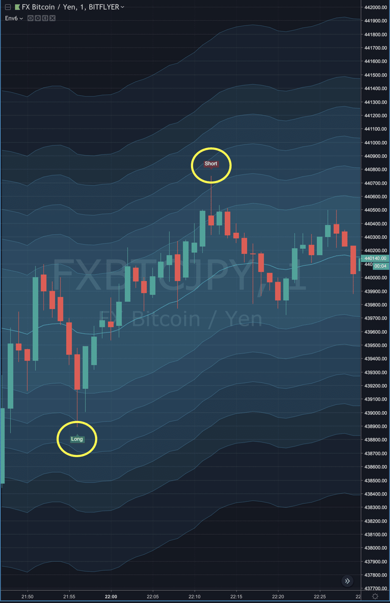 エンベロープ 6インジケーター アラート機能付き Tradingview まっつ Torys Matsu Bitmex Note