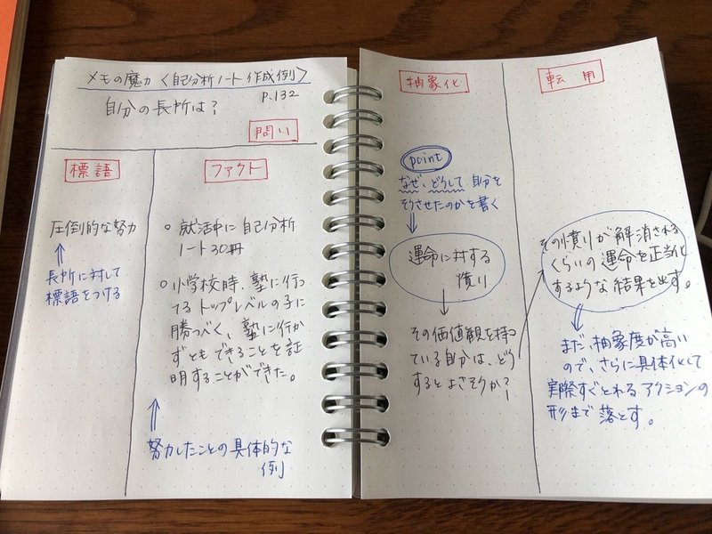 メモの魔力の自己分析ノートを書くのが面白すぎる件 あおにーな Note メモの魔力の自己分析ノートを書くのが面白すぎる件 あおにーな Note