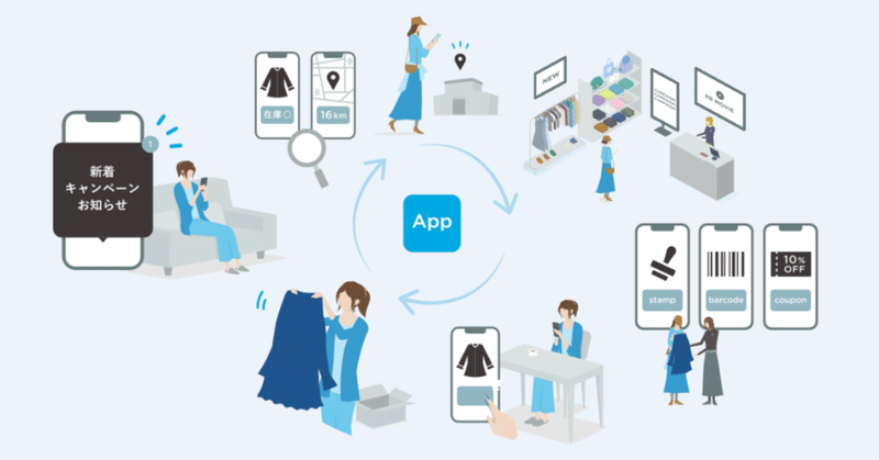 ヤプリ、「Yappli for Retail App Ads」の提供を開始〜アプリ内で「購買に直結する」キャンペーン設計や広告メニュー・広告運用をワンストップで支援〜