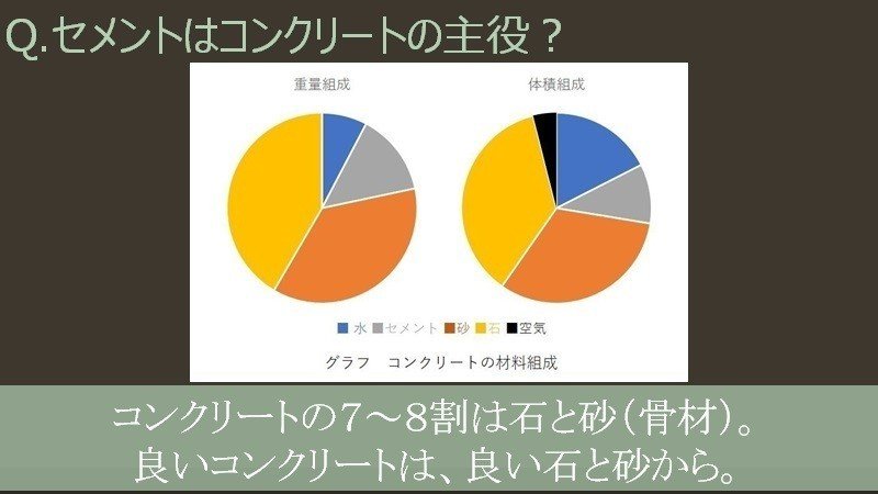 コンクリートを知らない人のためのセメントとコンクリートの話 E Yasuda Note