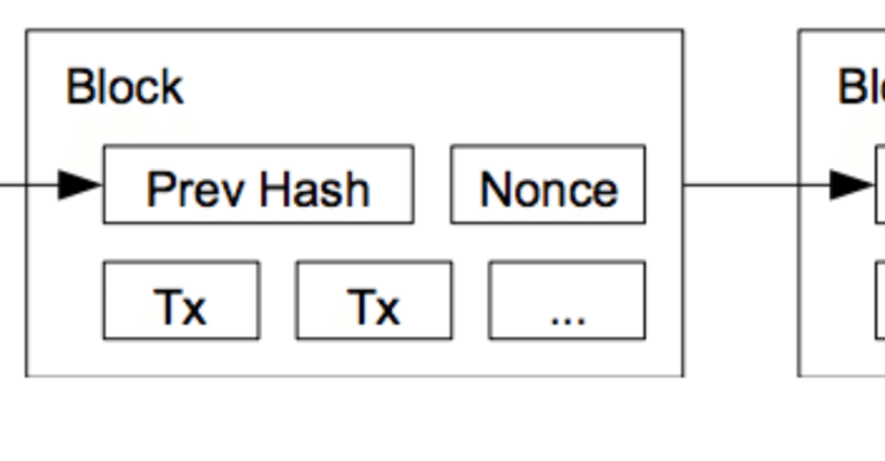 ブロックチェーンのデータ構造をJavascriptで作ろう｜es