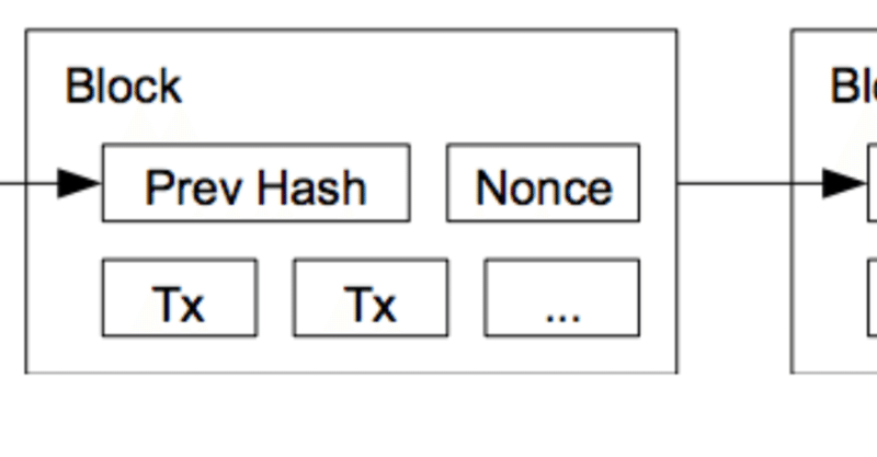 ブロックチェーンのデータ構造をjavascriptで作ろう S Note ブロックチェーンのデータ構造をjavascriptで作ろう S Note