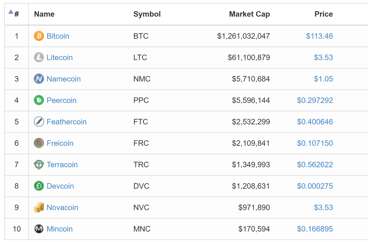 アルトコインはビットコインを超えられない｜es