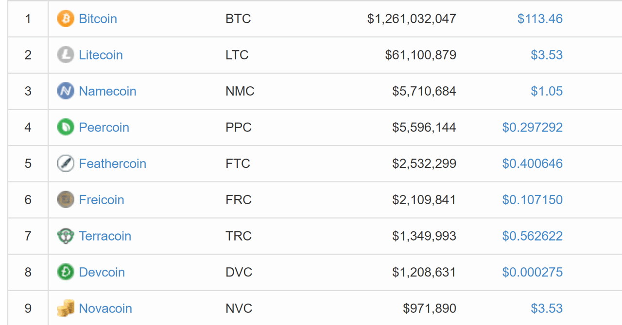 アルトコインはビットコインを超えられない｜es