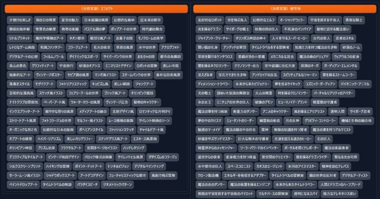 メンバー限定】大量の自然言語プロンプト先行公開｜BD