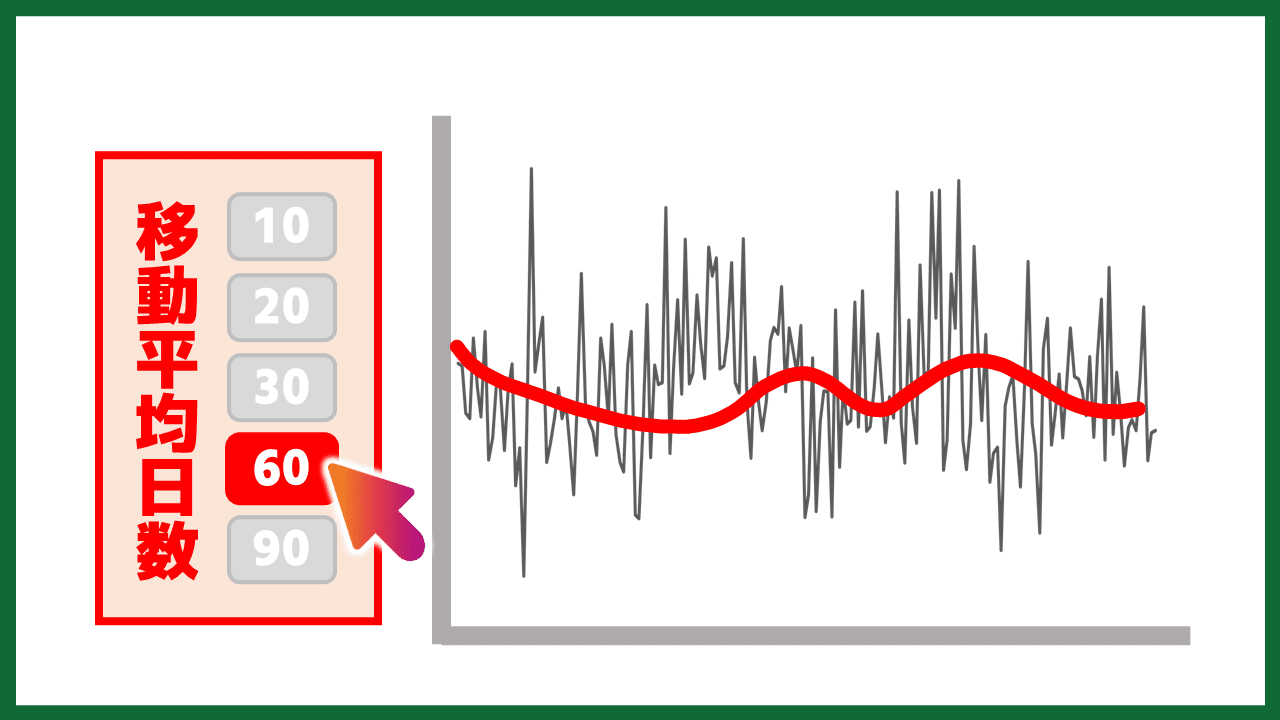 DAXのタイムインテリジェンス関数を使うと移動平均をメジャーで集計できますが、日数をスライサーで都度変更できるようにしておくと分析作業が捗ります。  しかもグラフがリアルタイムに変わっていくのでかっこいい｜Excelドカタの書きもの