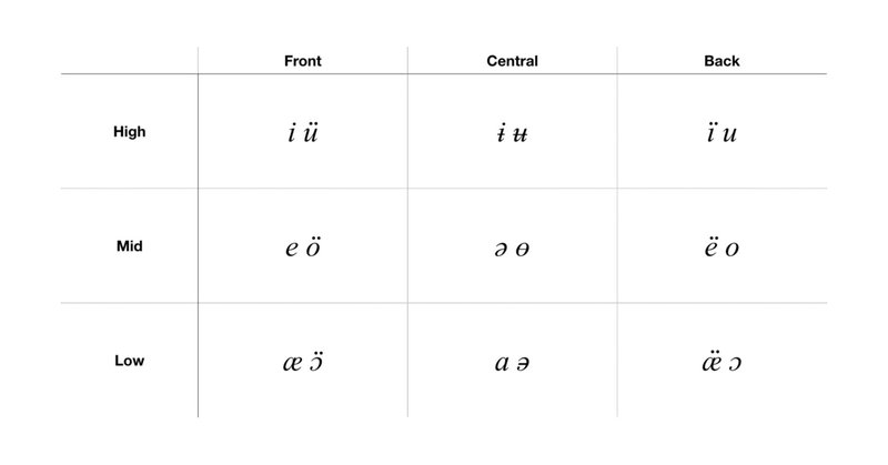 漢字音韻学の理解 | www.oartspace.com