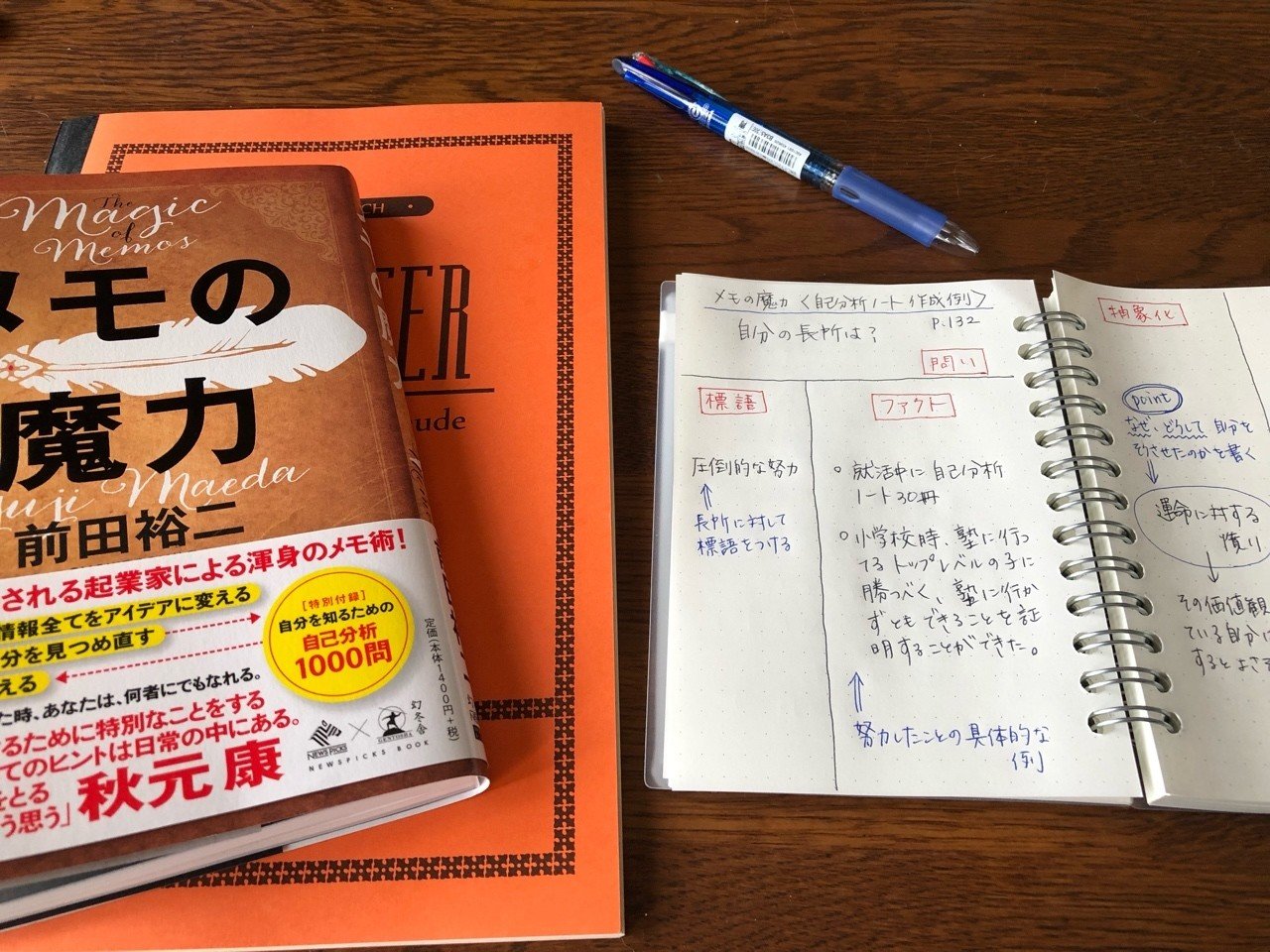 メモの魔力の自己分析ノートを書くのが面白すぎる件 あおにーな Note メモの魔力の自己分析ノートを書くのが面白すぎる件 あおにーな Note